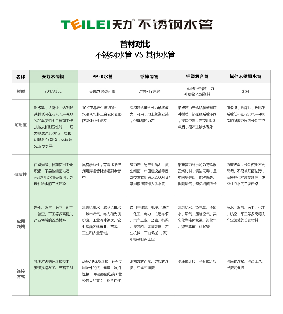 不锈钢水管管材对比